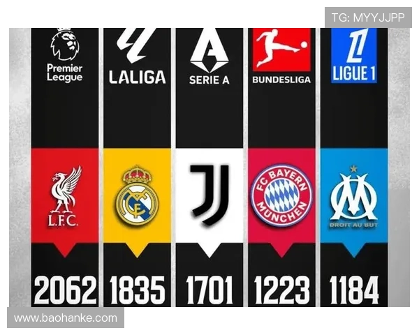 皇马阵容星光熠熠，但整体连接问题已对赛季走势形成制约