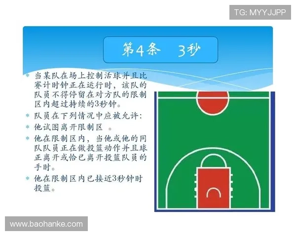 篮球规则解读：三秒区规则的具体适用场景与判罚标准